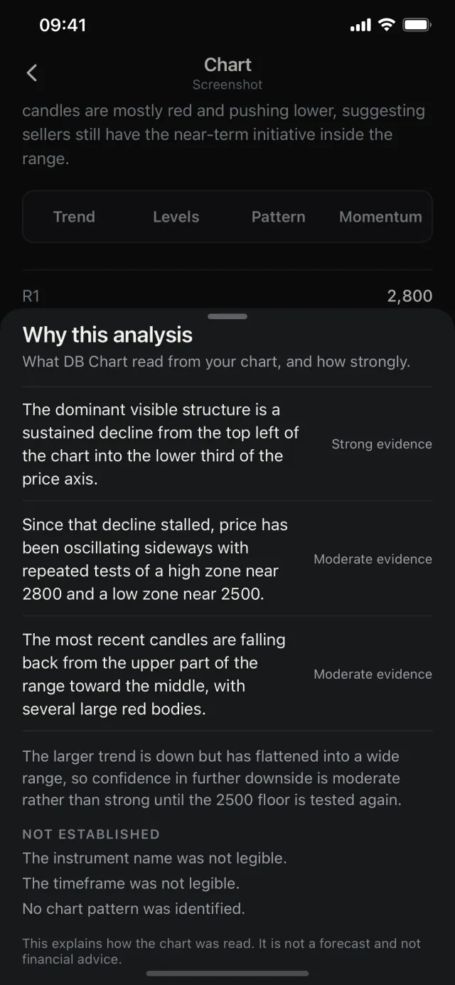 DB Chart's 'Why this analysis' panel, listing each observation it read from the chart with a strong or moderate evidence rating, and what it could not establish.