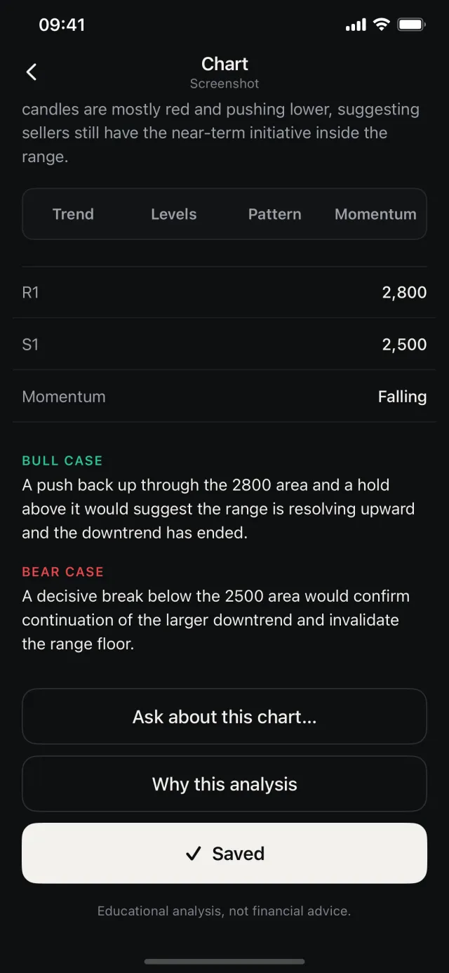 DB Chart results showing resistance at 2,800, support at 2,500, falling momentum, and a bull case and a bear case each tied to a price.