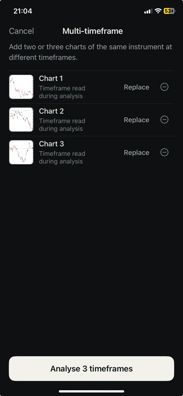 DB Chart's multi-timeframe screen with three charts of the same instrument added, ready to analyse three timeframes together.